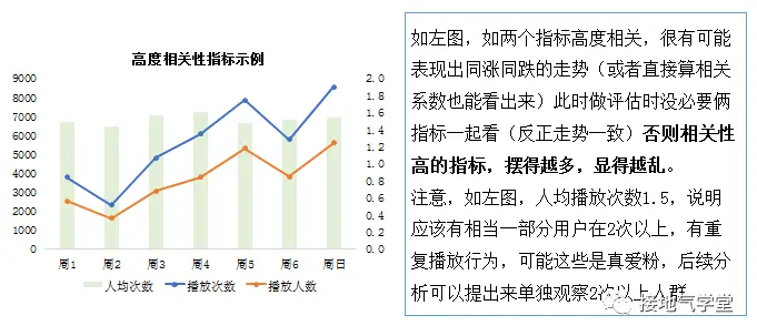 完整的数据指标体系,大厂是怎么搭建的?