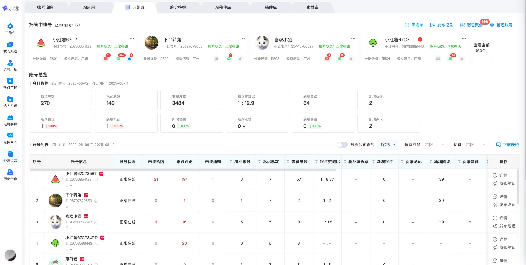 品牌与平台的再博弈:2025小红书矩阵是新解药吗?