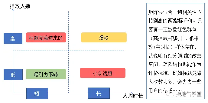 完整的数据指标体系,大厂是怎么搭建的?
