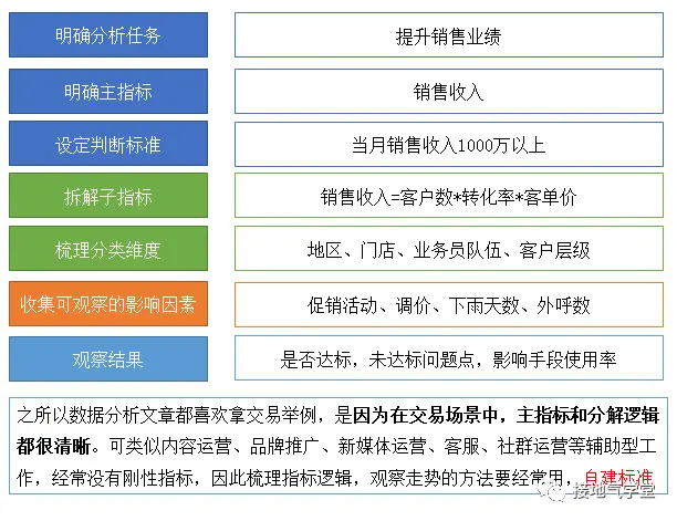 完整的数据指标体系,大厂是怎么搭建的?