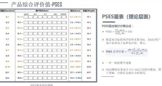 产品评价标准的统计分析方法与应用