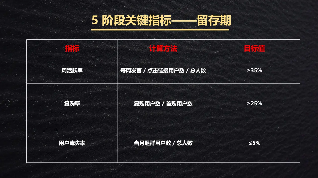 私域运营必看!高转化私域社群SOP实操地图(手把手跟练版)