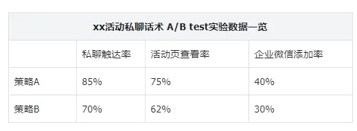 私域笔记 | 4个行动指南,搞定客户调研