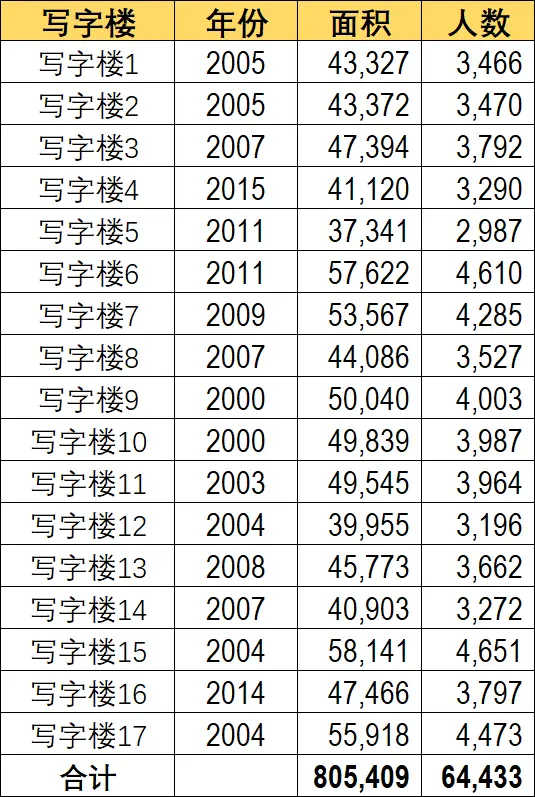 餐饮门店极简选址及客流量(捕获率)测算方法