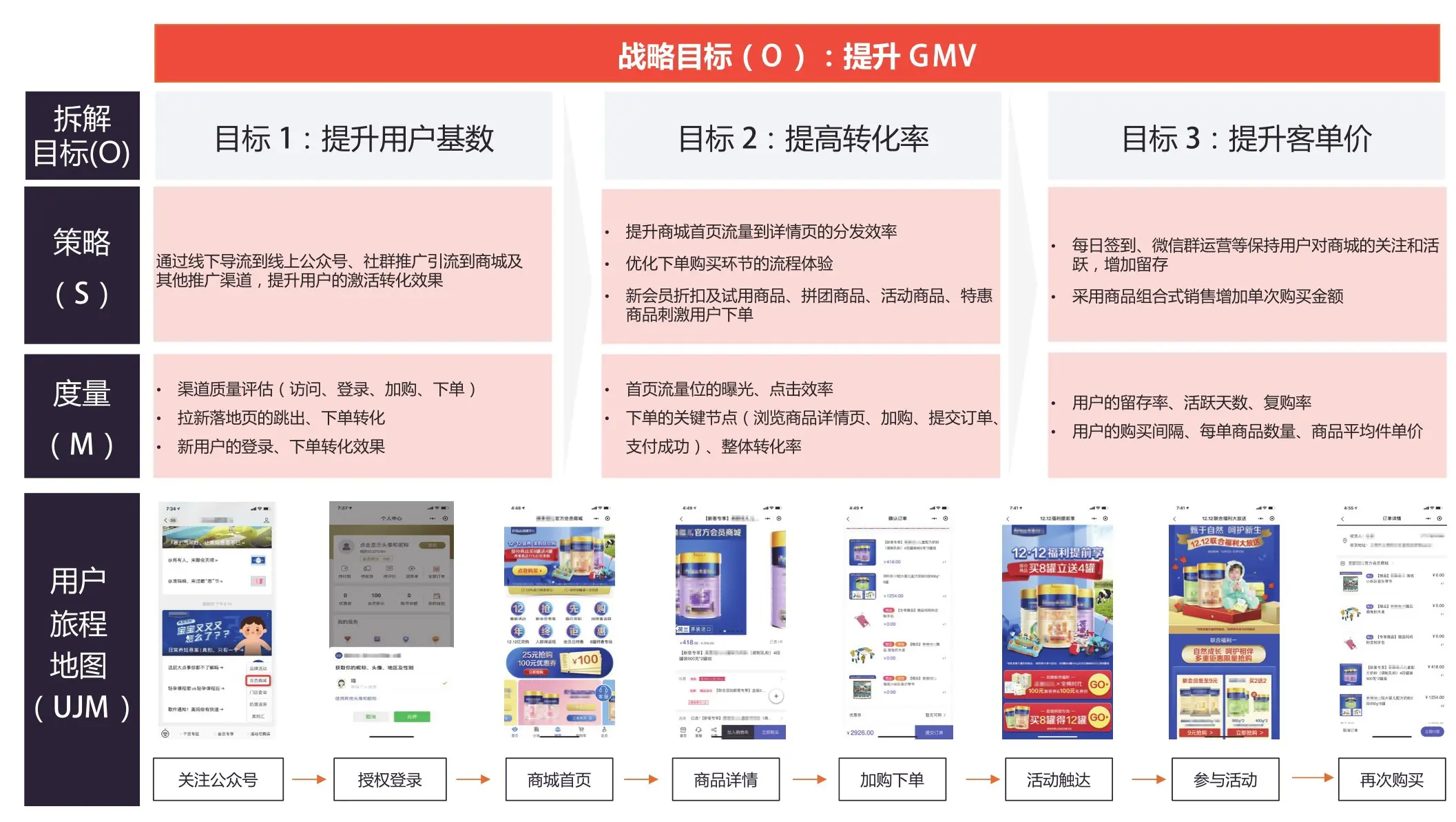 如何用数据驱动增长——用户数据模型分析-上篇