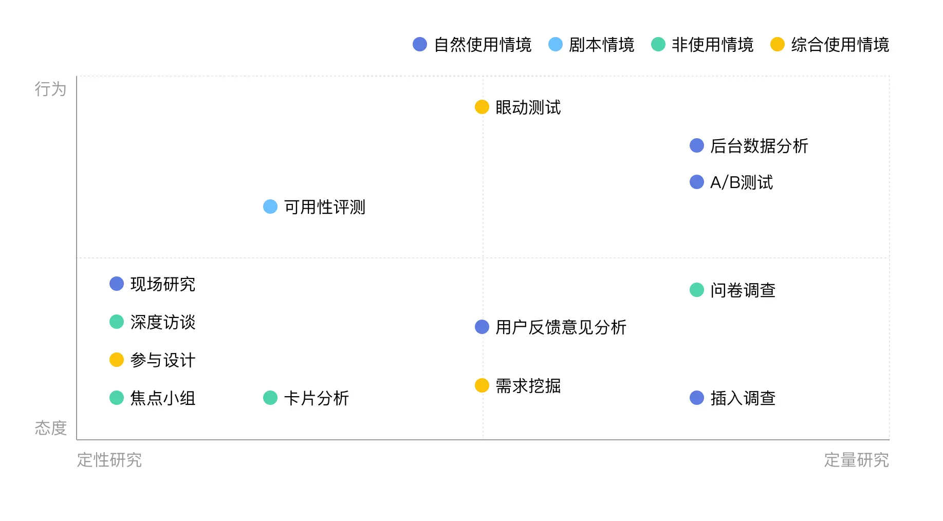 用户访谈系列之一:【访谈前】调研计划和访谈大纲