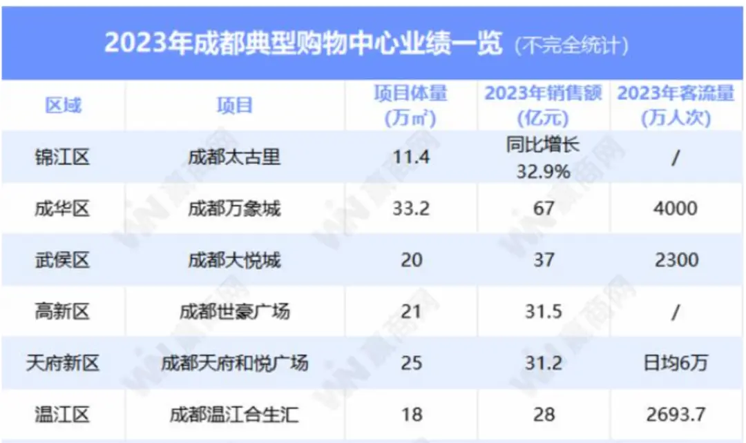 餐饮门店极简选址及客流量(捕获率)测算方法