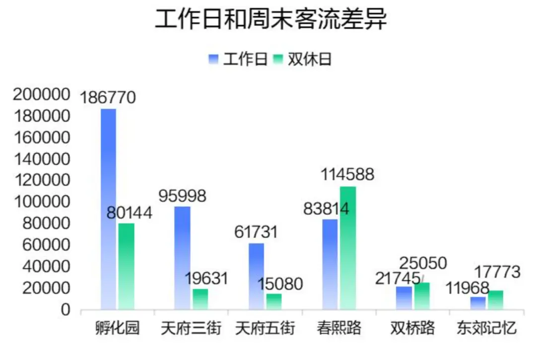 餐饮门店极简选址及客流量(捕获率)测算方法