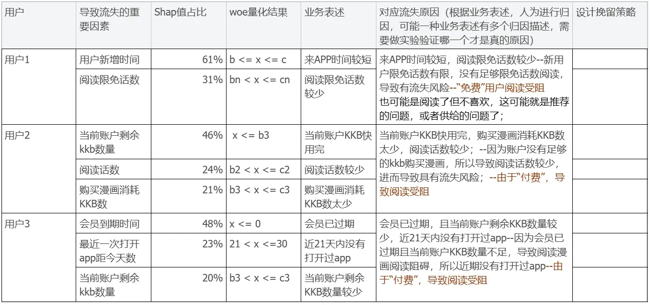如何结构化的拆解分析DAU