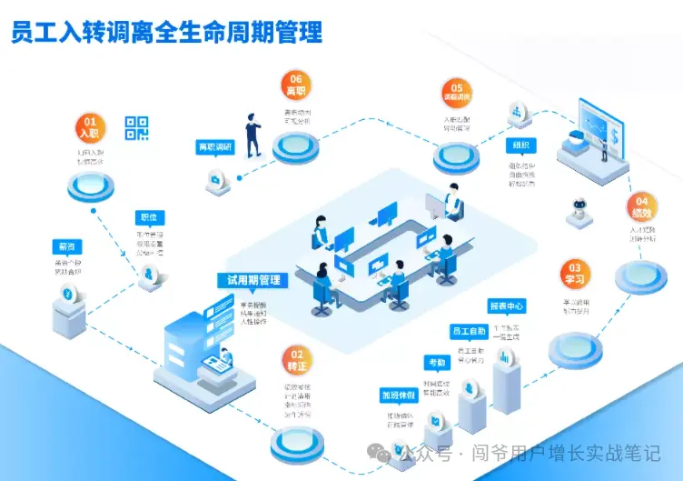 大客户 vs 中小企业:需求竟天差地别?以企业培训数字化为例