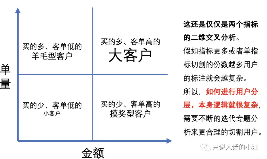 数据分析,如何搞定流失用户召回?