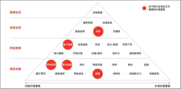 基于DeepSeek,重新解读“以客户为中心”的战略体系