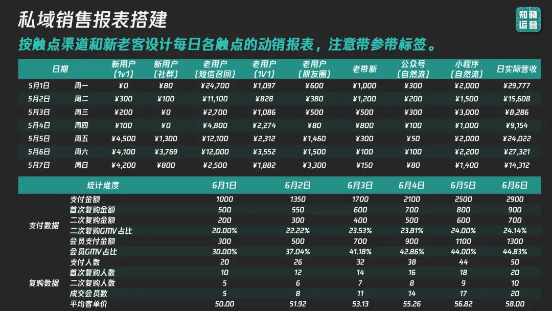 9000字实操干货!全面讲清私域数据落地痛点和搭建思路