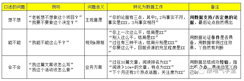 超全!数据分析报告写作指南