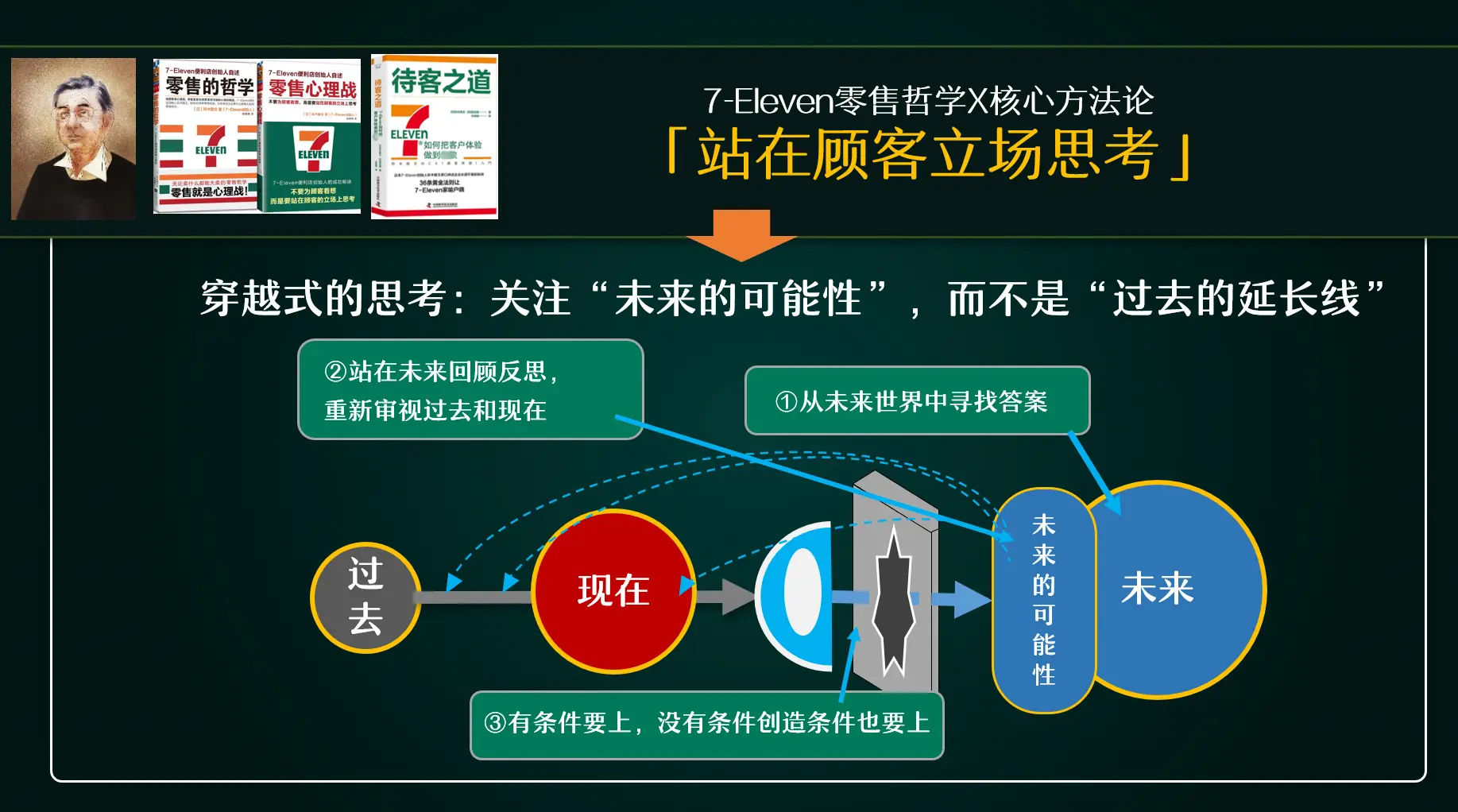年底,又到战略“旺季”!什么是战略?有没有制定「战略」的战略?