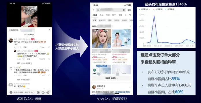 抖音评论区小蓝词使用指南