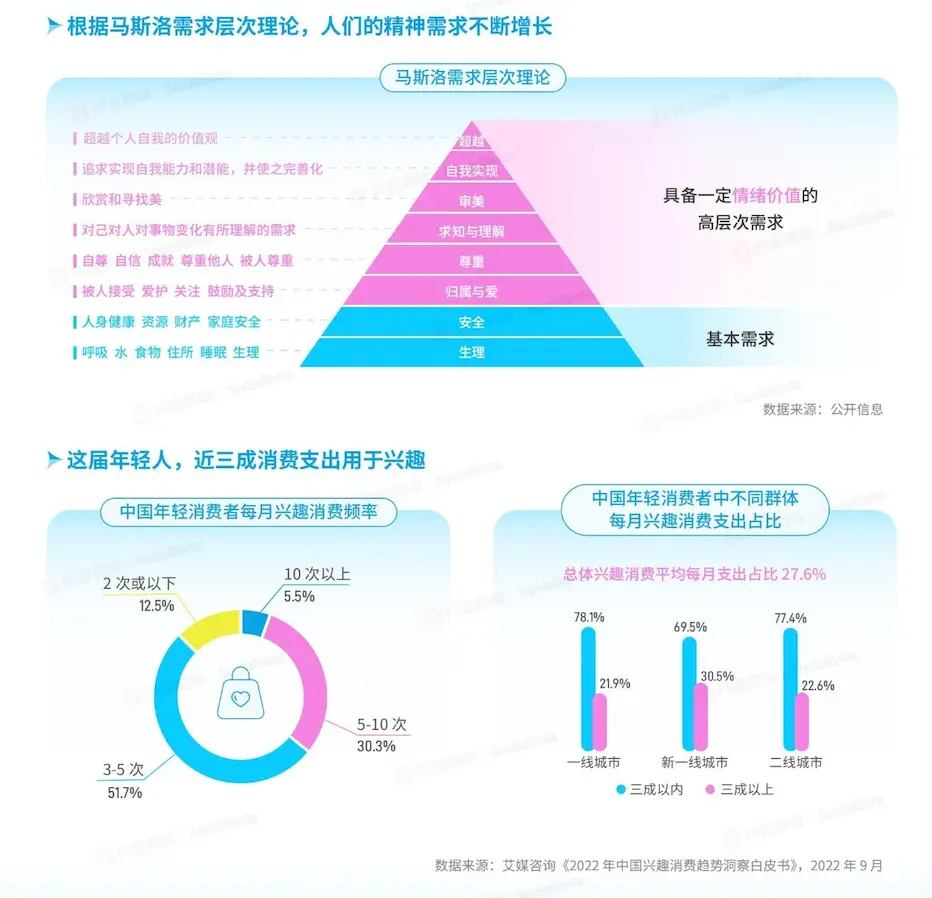 崛起的情绪消费四件套,如何「硬控」年轻人?