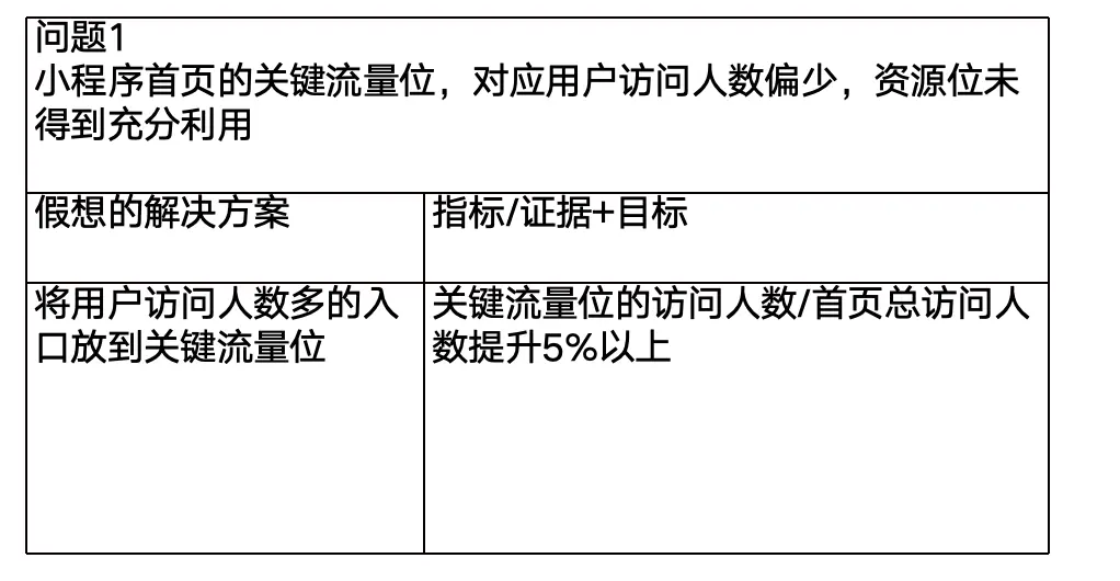 以内容型小程序为例,分享数据分析框架