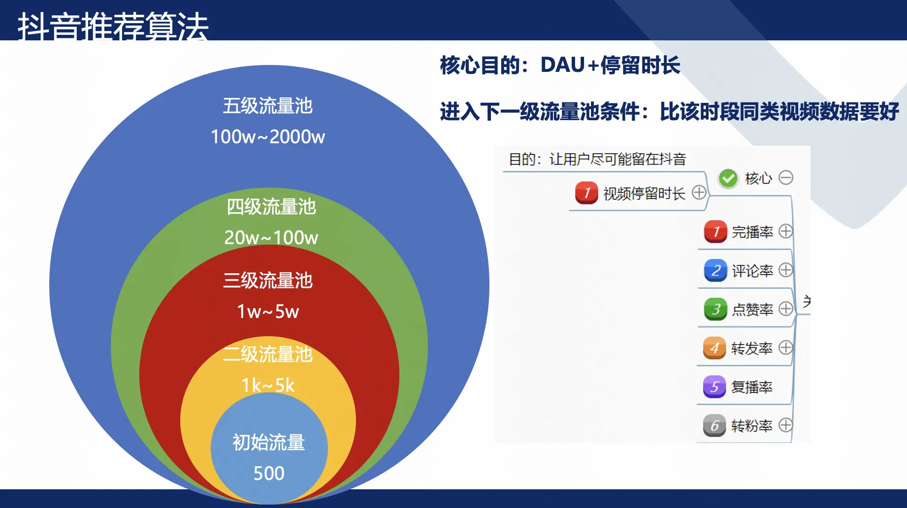 抖音的“去中心化”算法