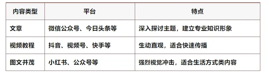 内容营销模型深度解析与实战指南