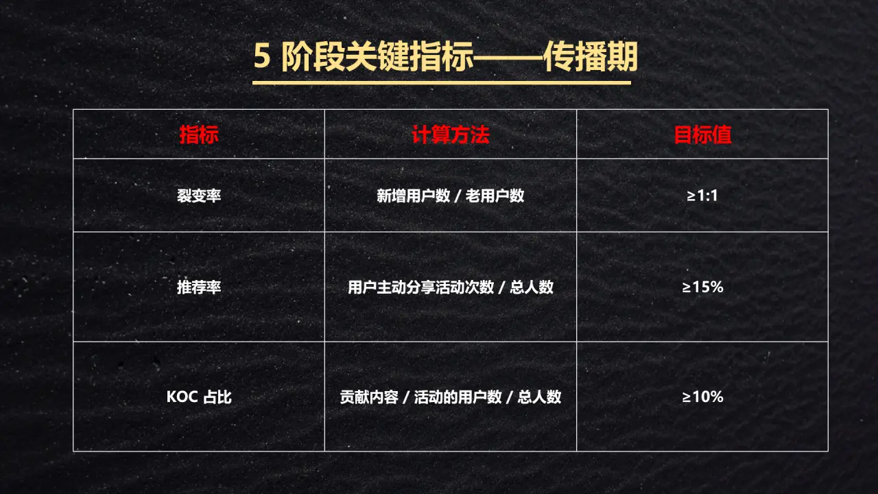 私域运营必看!高转化私域社群SOP实操地图(手把手跟练版)