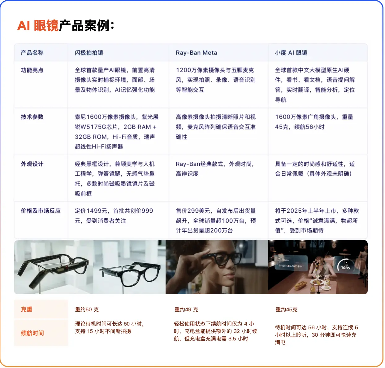 AI眼镜新风口,产品经理有哪些入局机会?