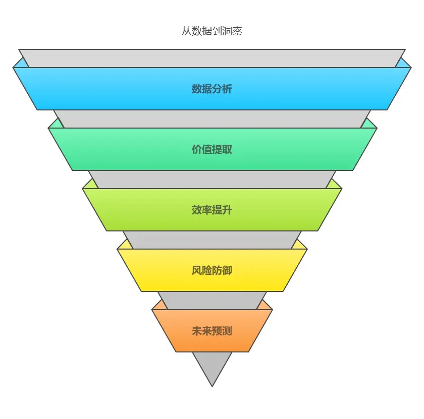 数据挖掘:数据角度沙里淘金,重塑数字化转型