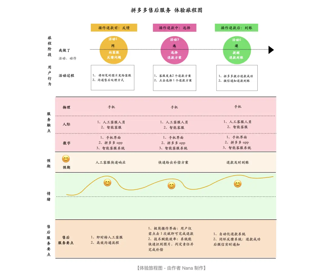 退款比下单还快!拼多多“傻瓜操作”到底有多爽?