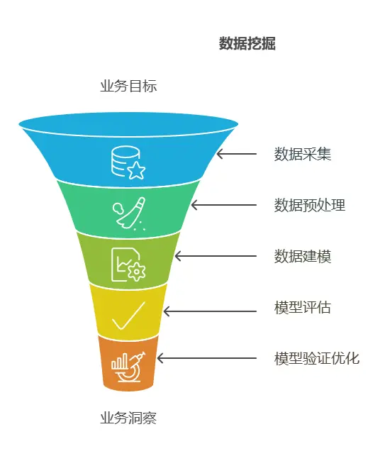 数据挖掘:数据角度沙里淘金,重塑数字化转型