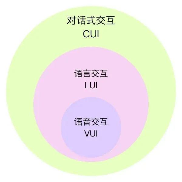 (2.5W字长文)AI狂奔,体验助推——人工智能对用户体验设计的影响分析