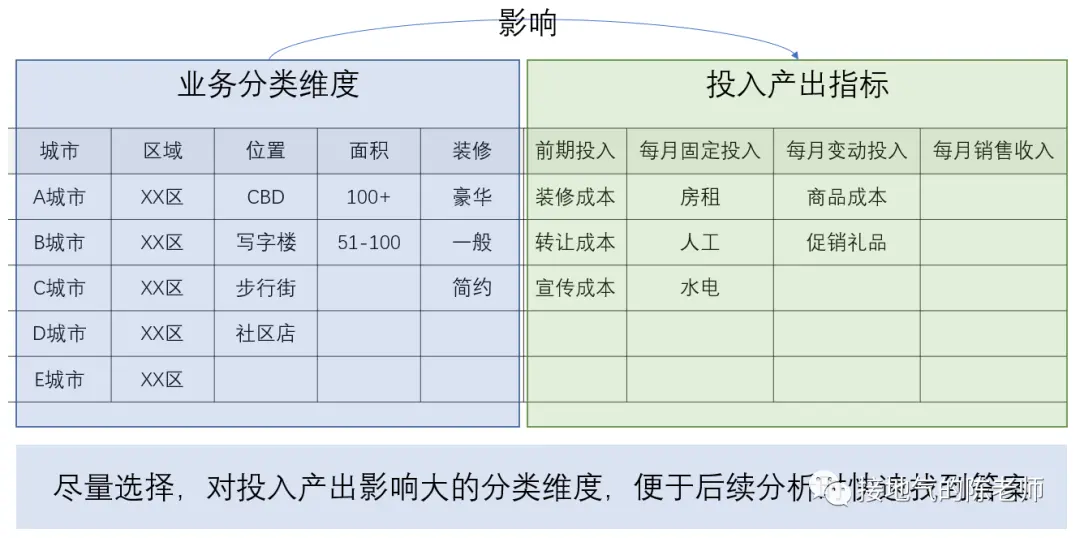 经营分析赋能业绩增长,这家大厂是怎么做到的? 经营分析赋能业绩增长,这家大厂是怎么做到的?