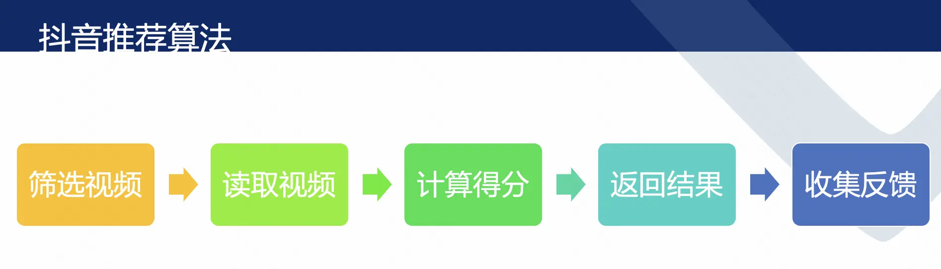 抖音的“去中心化”算法