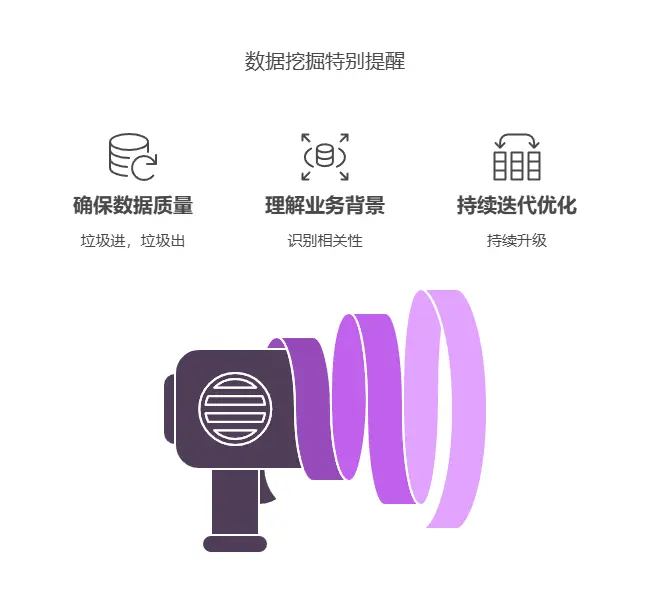 数据挖掘:数据角度沙里淘金,重塑数字化转型