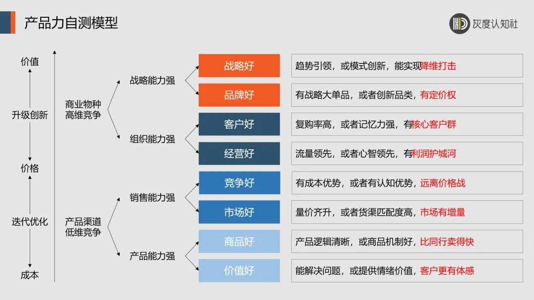 产品大赚的底层逻辑