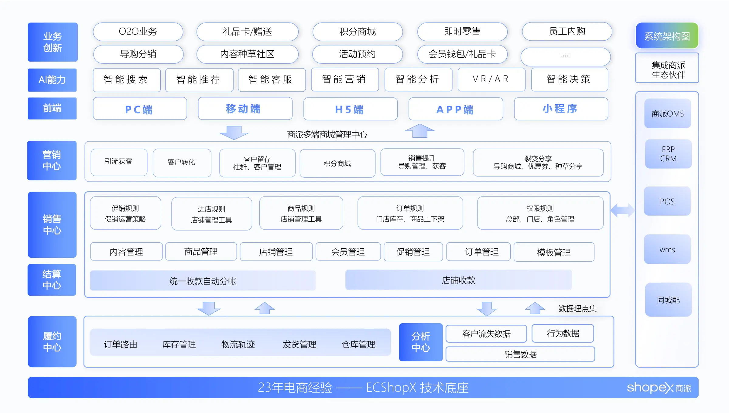 2025年“品牌官方商城”应该如何重新定位与技术重构?