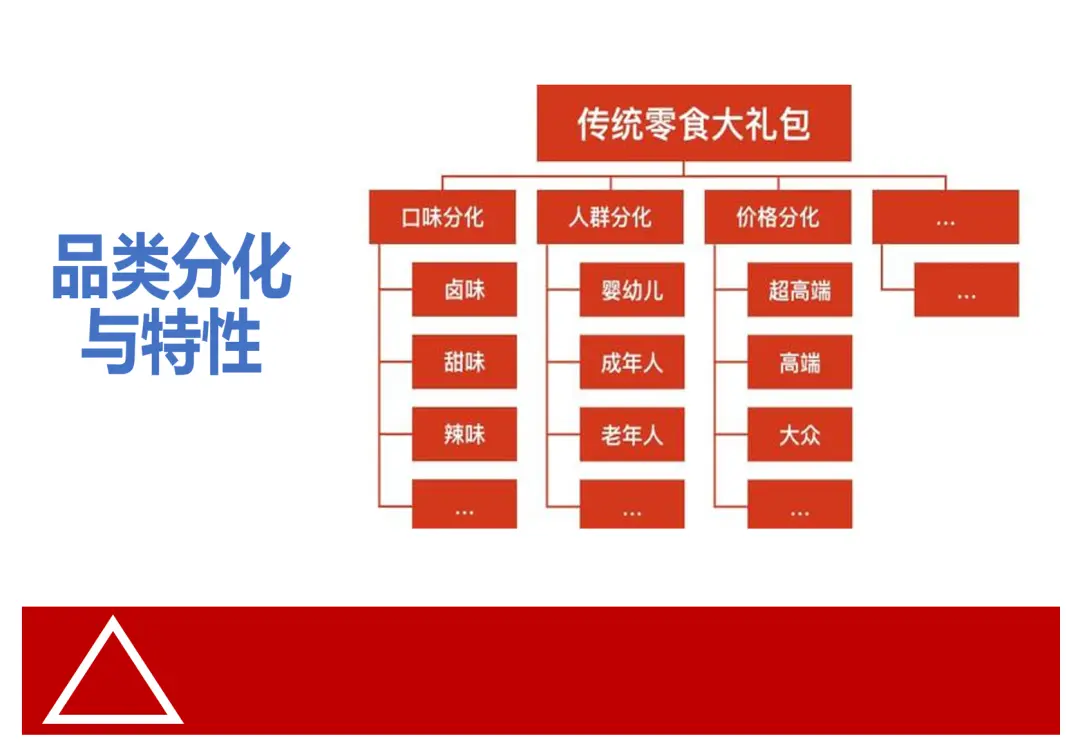 什么是产品力?产品定价的能力!(5000字中长文)