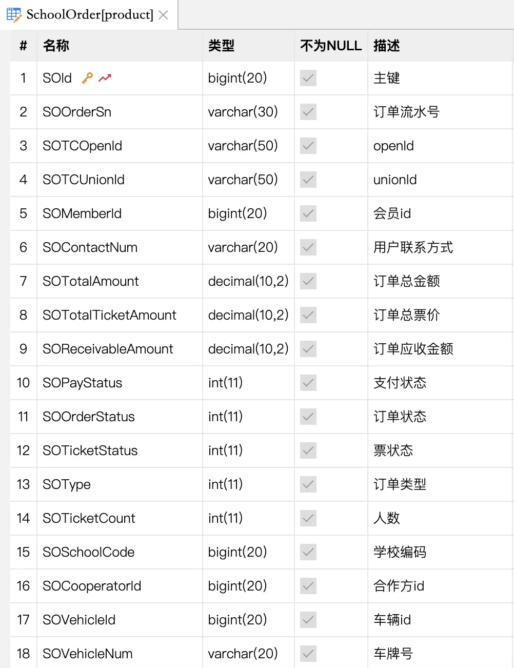 用户分层-如何使用SQL计算RFM模型
