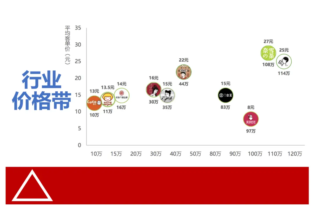 什么是产品力?产品定价的能力!(5000字中长文)