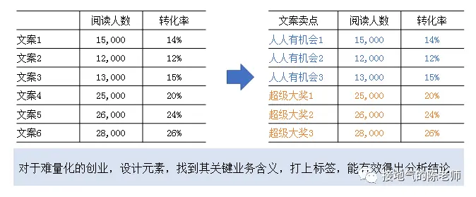 运营数据分析体系,最全搭建攻略来了! 运营数据分析体系,最全搭建攻略来了!