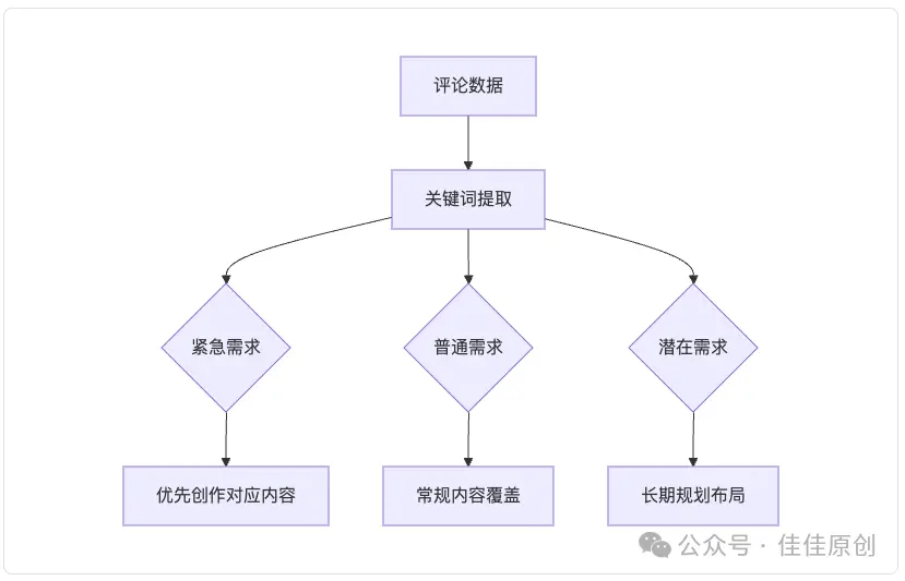 30天涨粉10万实战指南:揭秘算法、内容与传播的底层逻辑