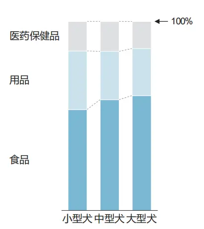视宠为宠:宠物行业赛道“Double TA”市场洞察&用户研究体系