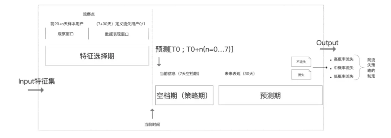 如何结构化的拆解分析DAU