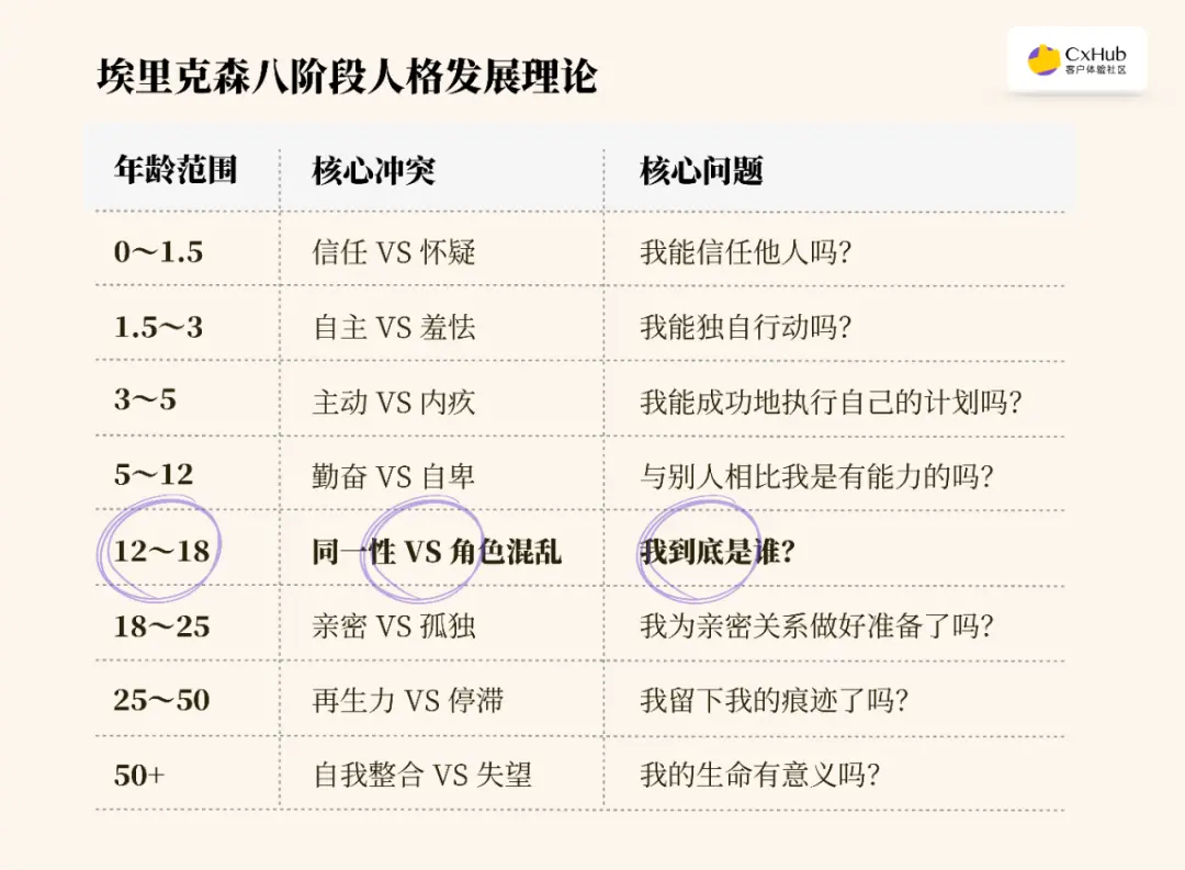 客户体验:学学《头脑特工队》,看客户情绪的主控台会是谁呢?
