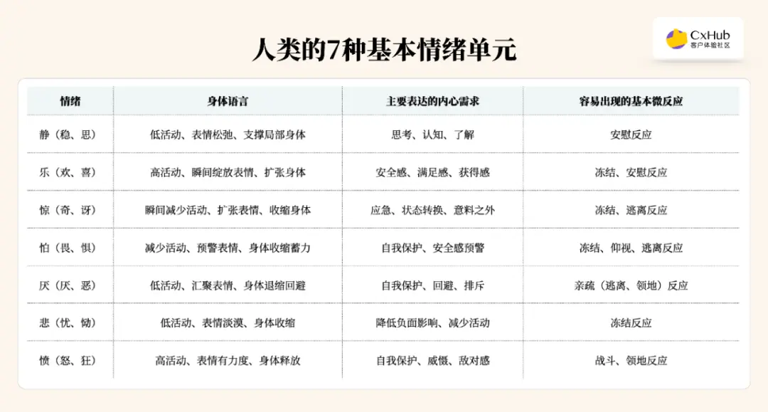 客户体验:学学《头脑特工队》,看客户情绪的主控台会是谁呢?