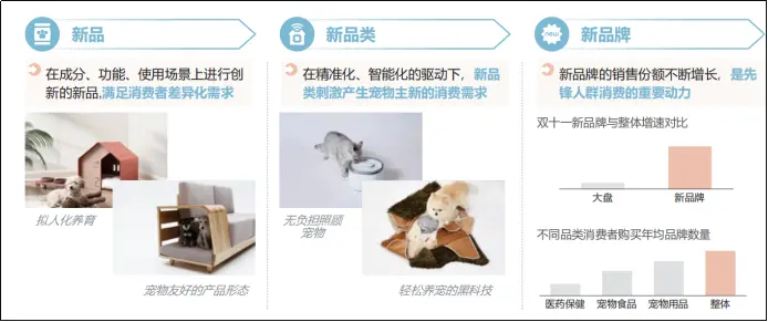 视宠为宠:宠物行业赛道“Double TA”市场洞察&用户研究体系