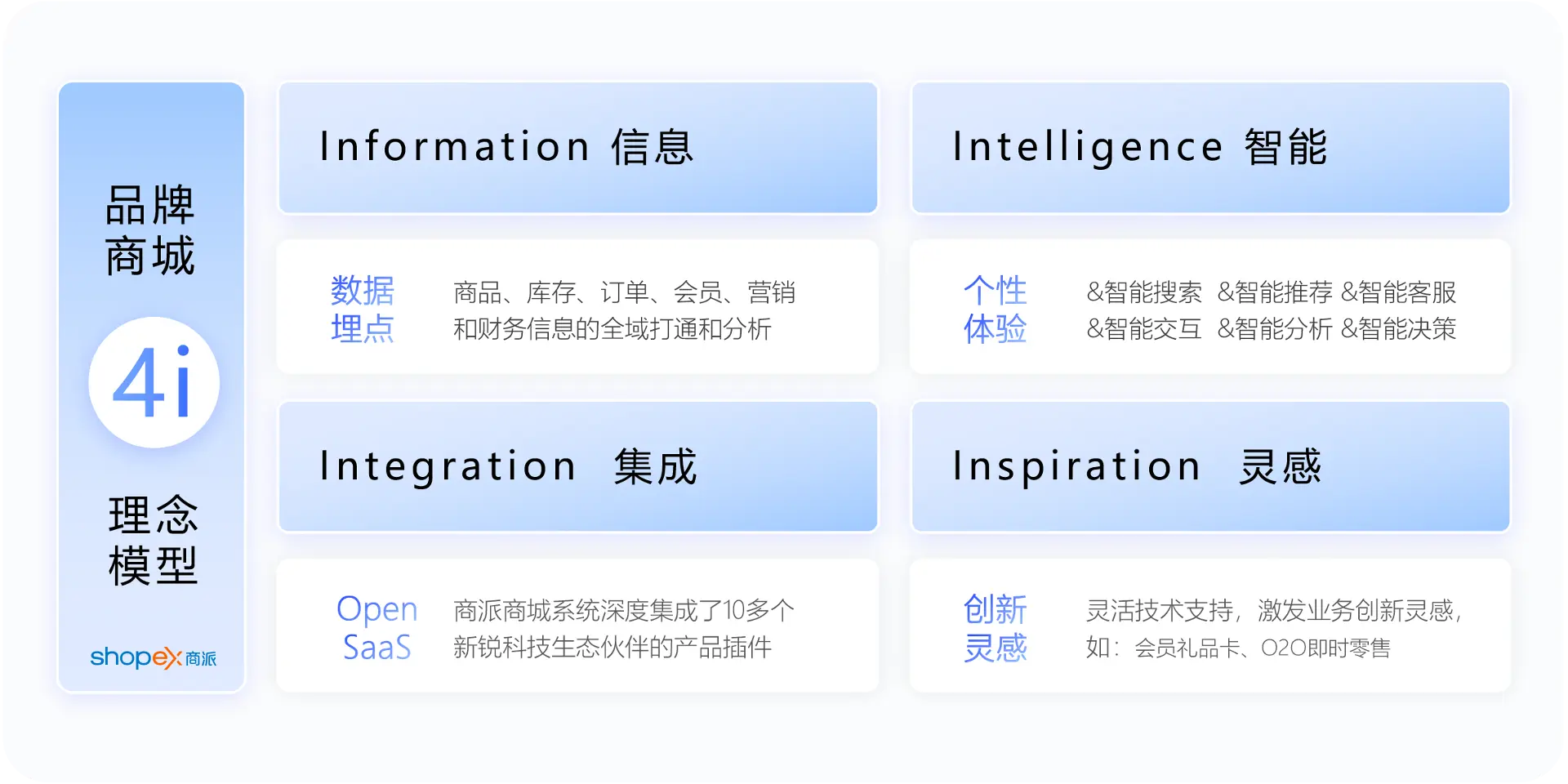 2025年“品牌官方商城”应该如何重新定位与技术重构?
