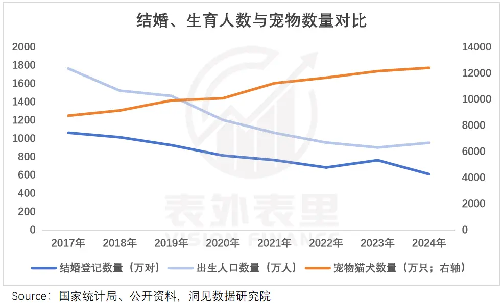 420万创业者,抢滩“养宠盛世”