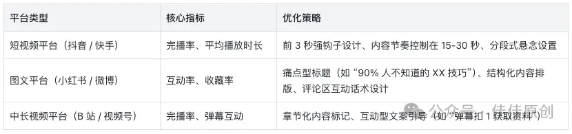 30天涨粉10万实战指南:揭秘算法、内容与传播的底层逻辑