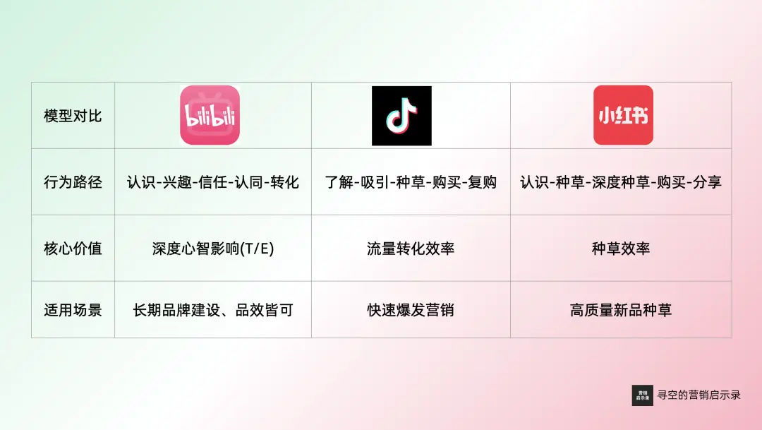 B站的MATES人群资产模型,有什么看头?