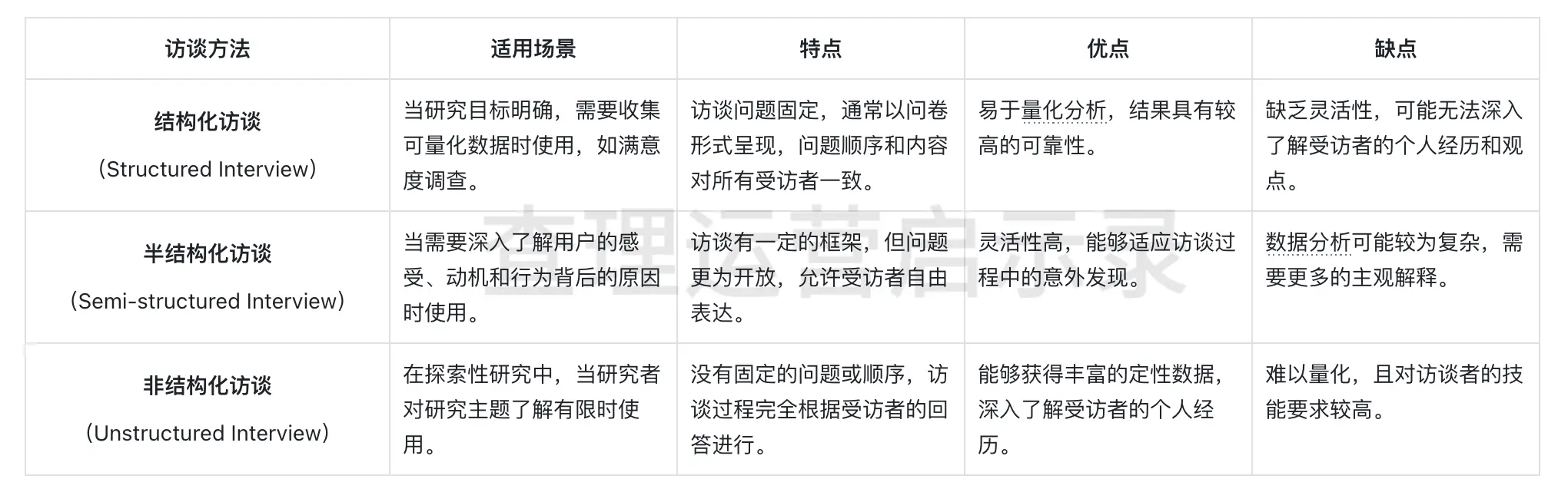 腾讯用研实战策略全解析